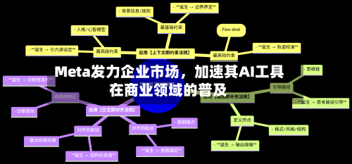 Meta发力企业市场，加速其AI工具在商业领域的普及-第2张图片