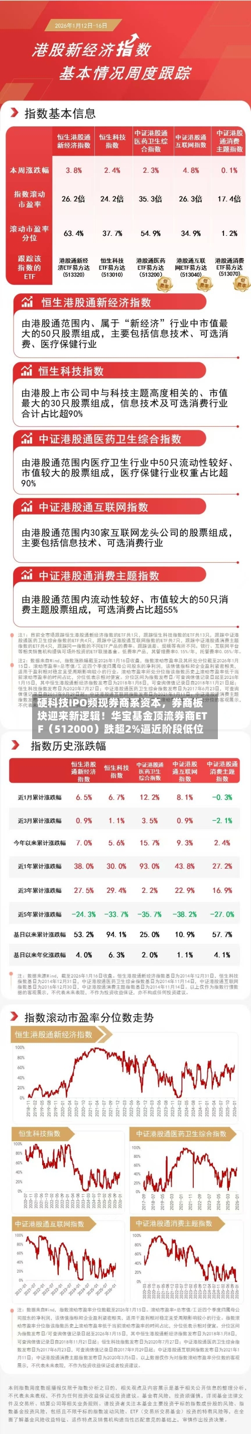 硬科技IPO频现券商系资本，券商板块迎来新逻辑！华宝基金顶流券商ETF（512000）跌超2%逼近阶段低位-第3张图片