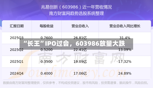 “长王	”IPO过会	，603986放量大跌-第2张图片