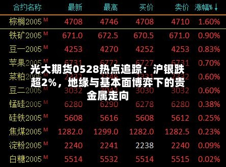 光大期货0528热点追踪：沪银跌超2%，地缘与基本面博弈下的贵金属走向-第2张图片