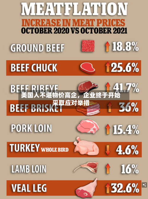美国人不堪物价高企，企业终于开始采取应对举措-第2张图片