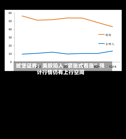 城堡证券:美股陷入“紧张式看涨” 预计行情仍有上行空间