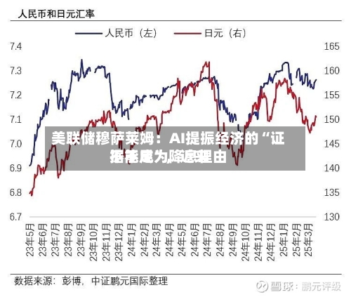 美联储穆萨莱姆：AI提振经济的“证据不足”，近来不能成为降息理由-第2张图片