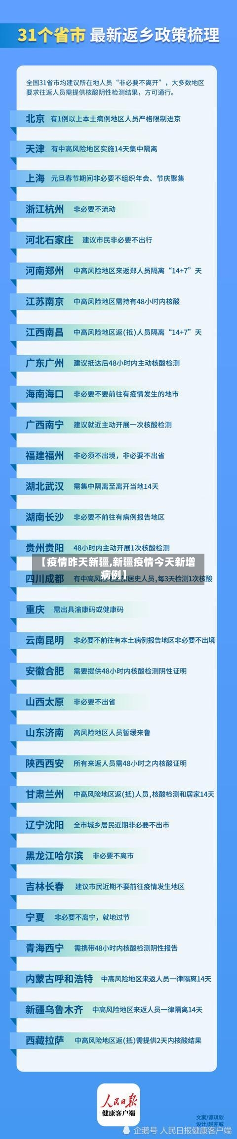 【疫情昨天新疆,新疆疫情今天新增病例】-第2张图片