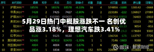 5月29日热门中概股涨跌不一 名创优品涨3.18%，理想汽车跌3.41%-第2张图片