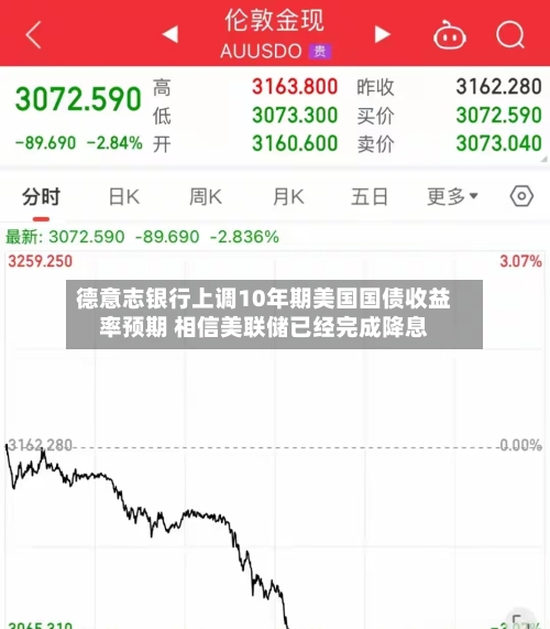 德意志银行上调10年期美国国债收益率预期 相信美联储已经完成降息-第2张图片