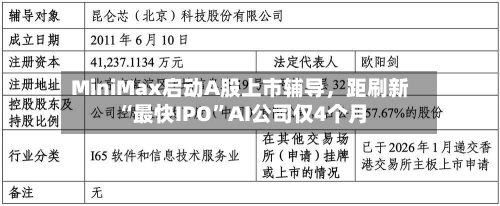 MiniMax启动A股上市辅导	，距刷新“最快IPO	”AI公司仅4个月-第2张图片