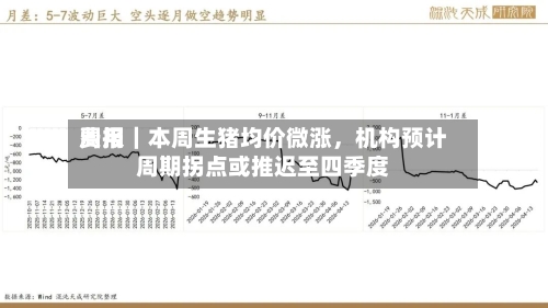 费用周报｜本周生猪均价微涨，机构预计周期拐点或推迟至四季度-第2张图片