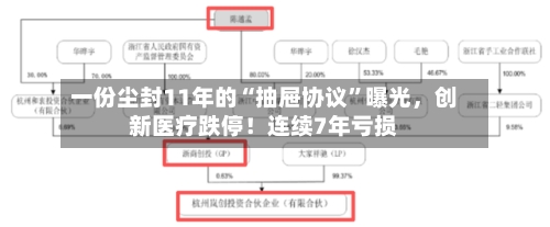 一份尘封11年的“抽屉协议”曝光	，创新医疗跌停！连续7年亏损-第2张图片