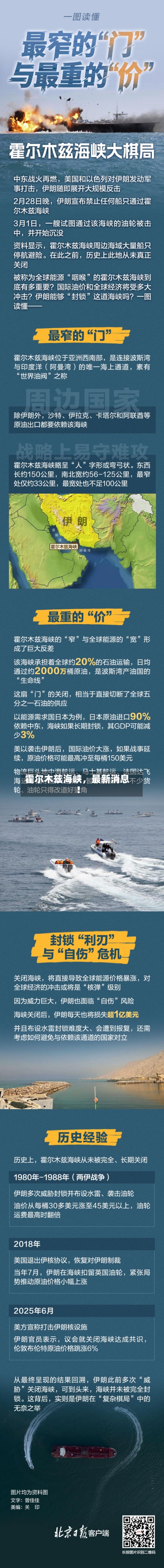 霍尔木兹海峡，最新消息！-第2张图片