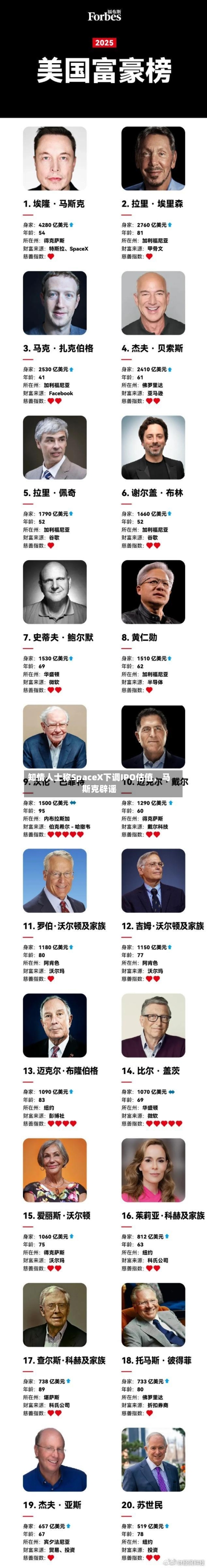 知情人士称SpaceX下调IPO估值	，马斯克辟谣-第2张图片
