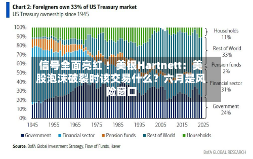 信号全面亮红 !美银Hartnett:美股泡沫破裂时该交易什么?六月是风险窗口