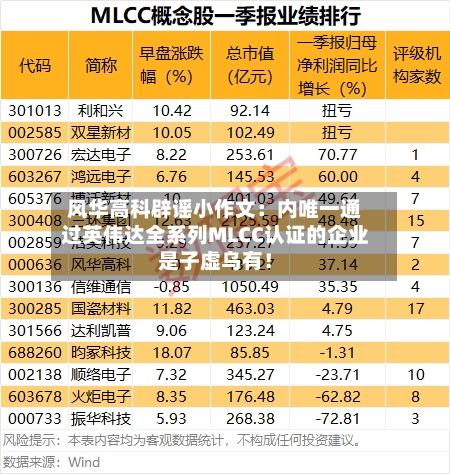 风华高科辟谣小作文:内唯一通过英伟达全系列MLCC认证的企业是子虚乌有!