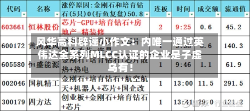 风华高科辟谣小作文：内唯一通过英伟达全系列MLCC认证的企业是子虚乌有！-第3张图片
