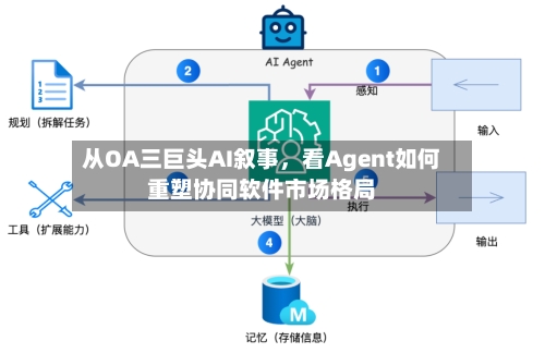 从OA三巨头AI叙事,看Agent如何重塑协同软件市场格局