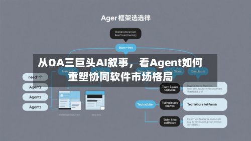 从OA三巨头AI叙事，看Agent如何重塑协同软件市场格局-第3张图片