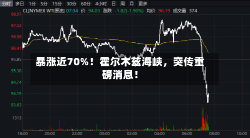 暴涨近70%！霍尔木兹海峡，突传重磅消息！-第2张图片