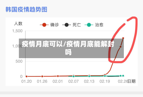 疫情月底可以/疫情月底能解封吗-第2张图片