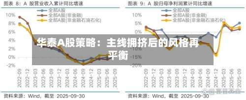 华泰A股策略：主线拥挤后的风格再平衡-第2张图片