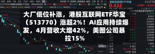 大厂低位补涨	，港股互联网ETF华宝（513770）涨超2%！AI应用持续爆发，4月营收大增42%，美图公司暴拉15%-第3张图片