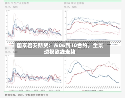 国泰君安期货:从06到10合约,全景透视欧线走势