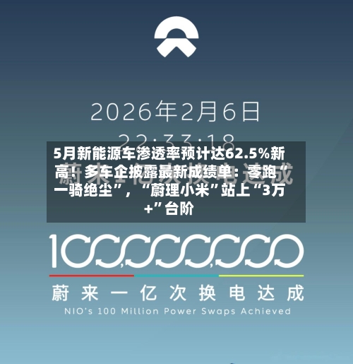 5月新能源车渗透率预计达62.5%新高!多车企披露最新成绩单:零跑“一骑绝尘”,“蔚理小米”站上“3万+”台阶