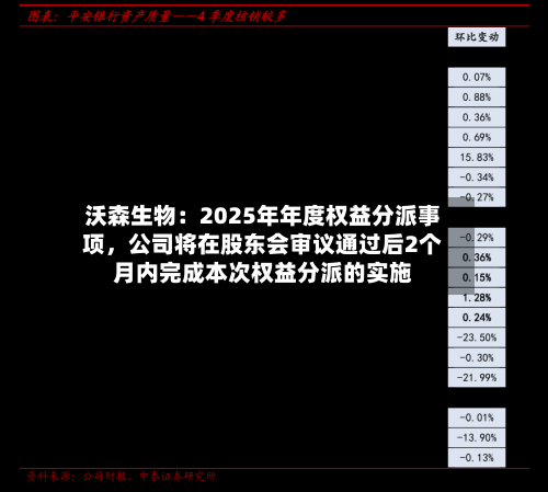 沃森生物：2025年年度权益分派事项	，公司将在股东会审议通过后2个月内完成本次权益分派的实施-第3张图片
