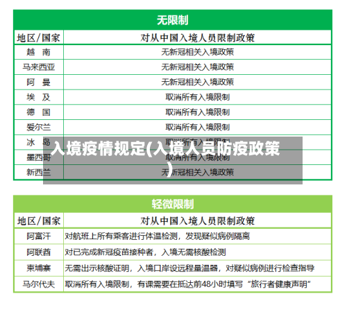 入境疫情规定(入境人员防疫政策)