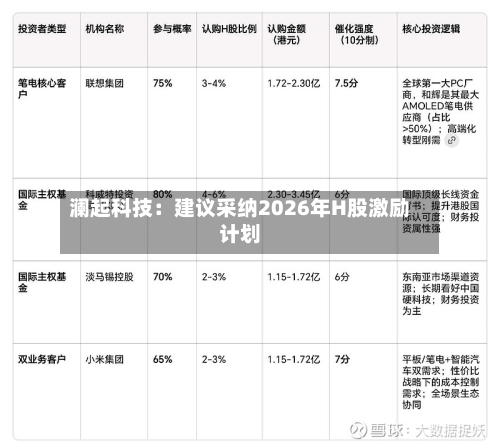澜起科技：建议采纳2026年H股激励计划-第2张图片