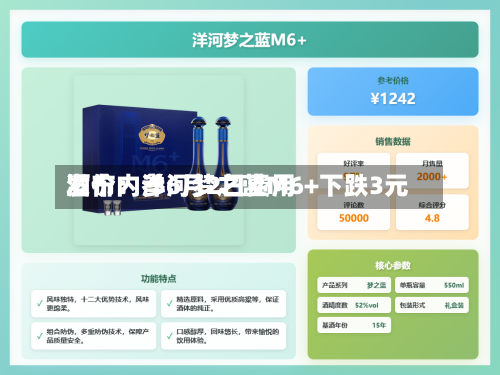 酒价内参6月2日费用发布：洋河梦之蓝M6+下跌3元