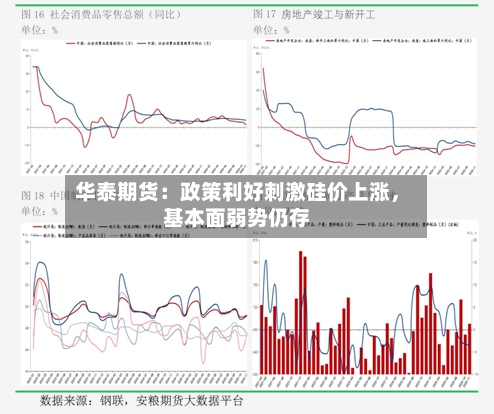 华泰期货：政策利好刺激硅价上涨，基本面弱势仍存-第3张图片
