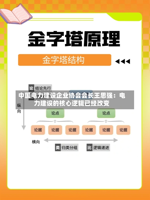 中国电力建设企业协会会长王思强:电力建设的核心逻辑已经改变