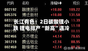 长江有色：2日碳酸锂小跌 锂电排产“新高”遇冷-第2张图片