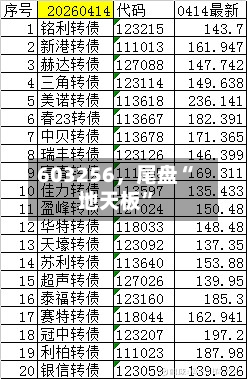 603256	，尾盘“地天板”-第2张图片