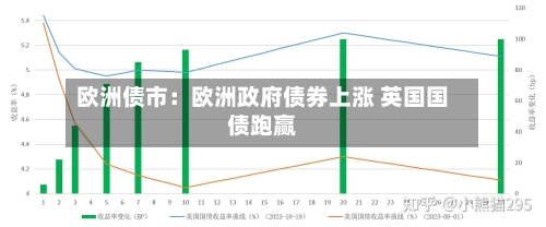 欧洲债市：欧洲政府债券上涨 英国国债跑赢-第2张图片