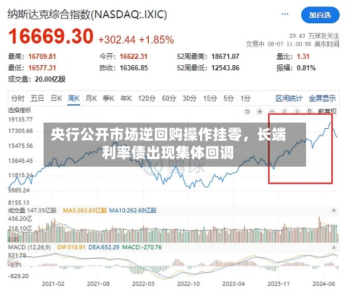 央行公开市场逆回购操作挂零	，长端利率债出现集体回调-第3张图片