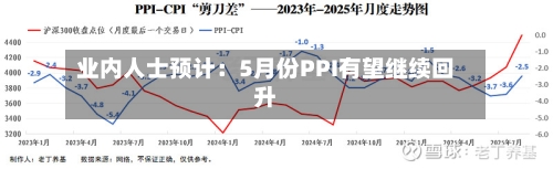 业内人士预计：5月份PPI有望继续回升-第2张图片