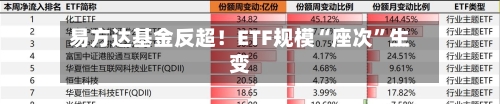 易方达基金反超！ETF规模“座次”生变-第2张图片