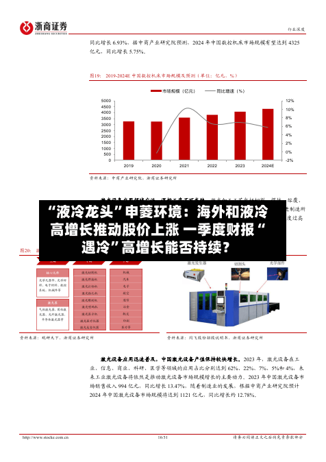“液冷龙头”申菱环境：海外和液冷高增长推动股价上涨 一季度财报“遇冷”高增长能否持续？-第2张图片