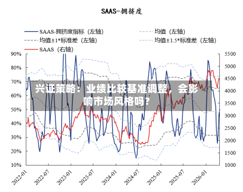 兴证策略：业绩比较基准调整	，会影响市场风格吗？-第2张图片