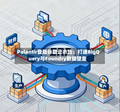 Palantir登陆谷歌云市场：打通BigQuery与Foundry数据壁垒-第2张图片