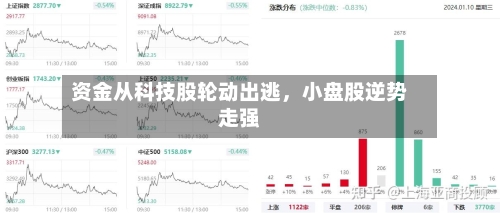 资金从科技股轮动出逃，小盘股逆势走强-第3张图片