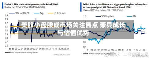 美股小盘股成市场关注焦点 兼具成长与估值优势-第1张图片