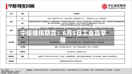 中信建投期货：6月5日工业品早报-第3张图片