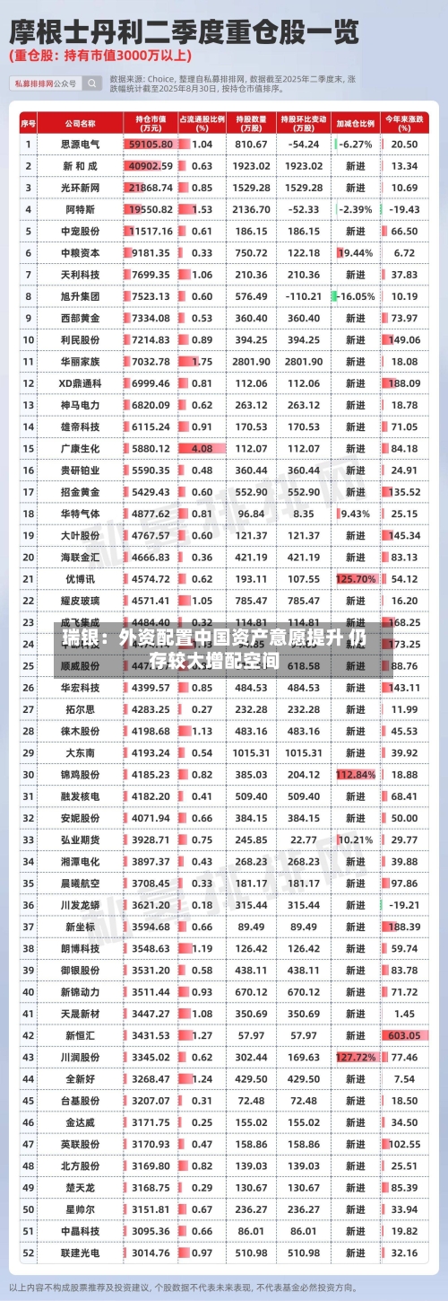 瑞银：外资配置中国资产意愿提升 仍存较大增配空间-第3张图片