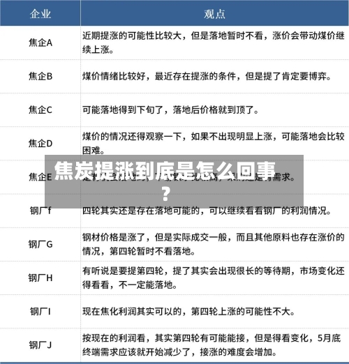 焦炭提涨到底是怎么回事？-第2张图片
