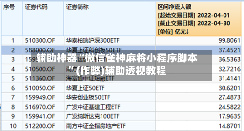辅助神器“微信雀神麻将小程序脚本”(作弊)辅助透视教程-第2张图片