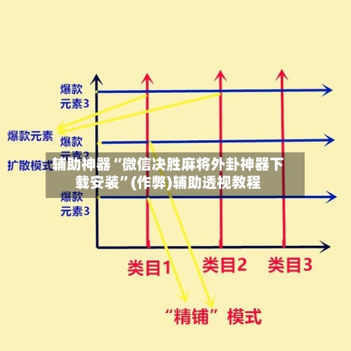 辅助神器“微信决胜麻将外卦神器下载安装”(作弊)辅助透视教程