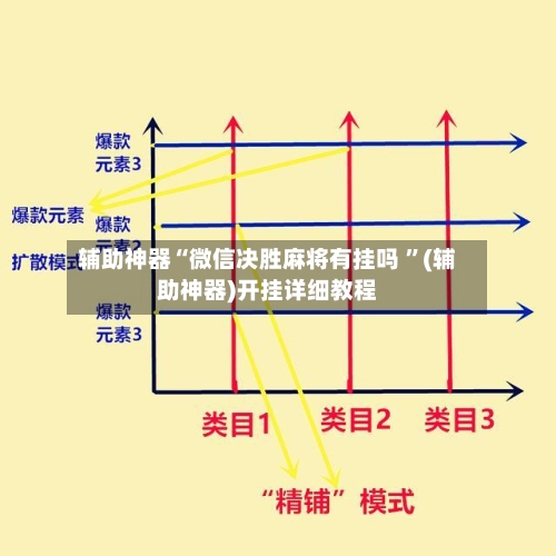 辅助神器“微信决胜麻将有挂吗 ”(辅助神器)开挂详细教程-第3张图片