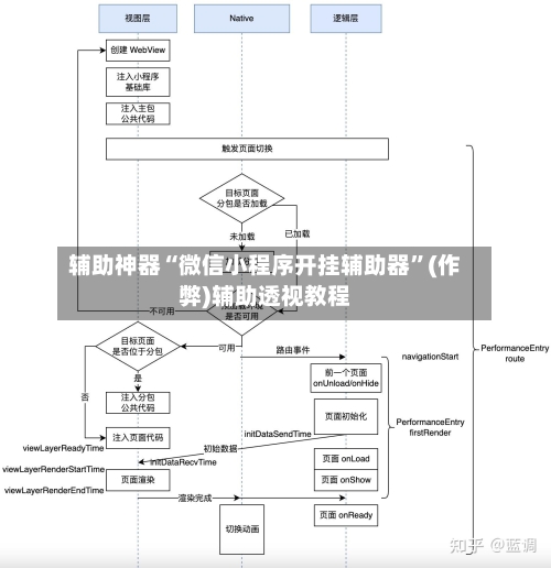 辅助神器“微信小程序开挂辅助器”(作弊)辅助透视教程